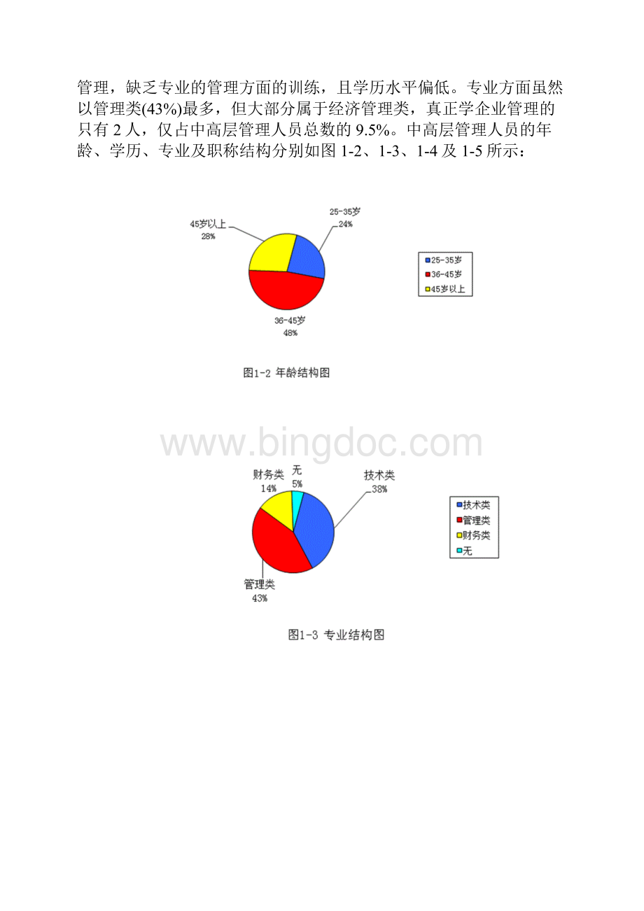 人力资源分析报告报告材料样本.docx_第3页