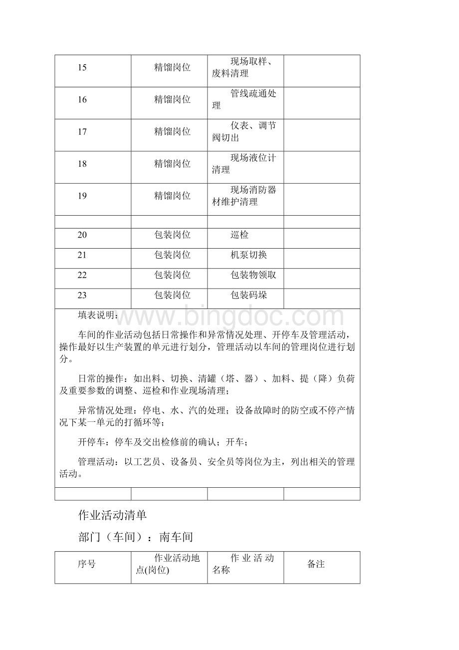 作业活动清单文档格式.docx_第2页