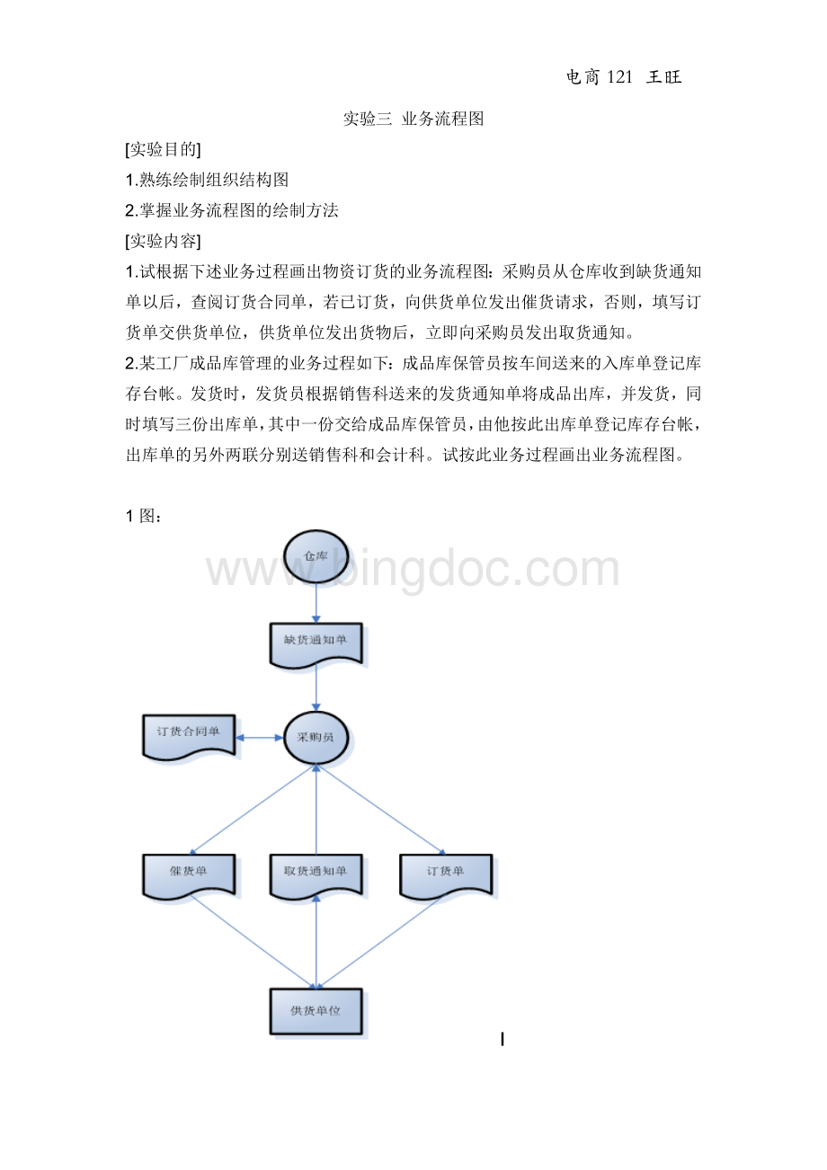 管理信息系统流程图.doc_第1页