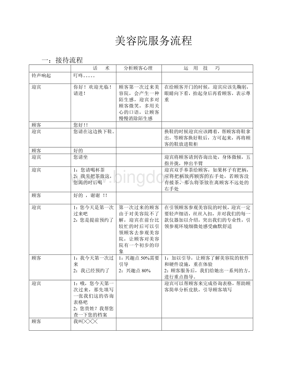 美容院服务流程Word文档格式.doc_第1页