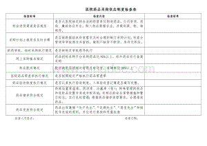 药品采购供应制度检查表(最终版).doc