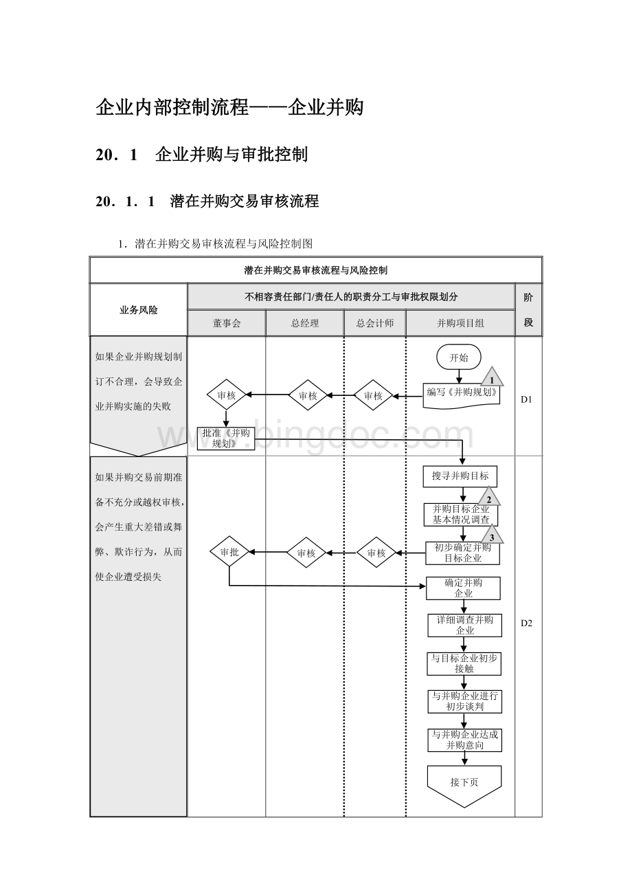 企业内部控制流程-企业并购.docx