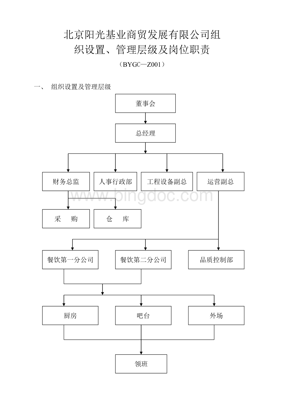 公司组织结构及职位说明书.doc_第1页