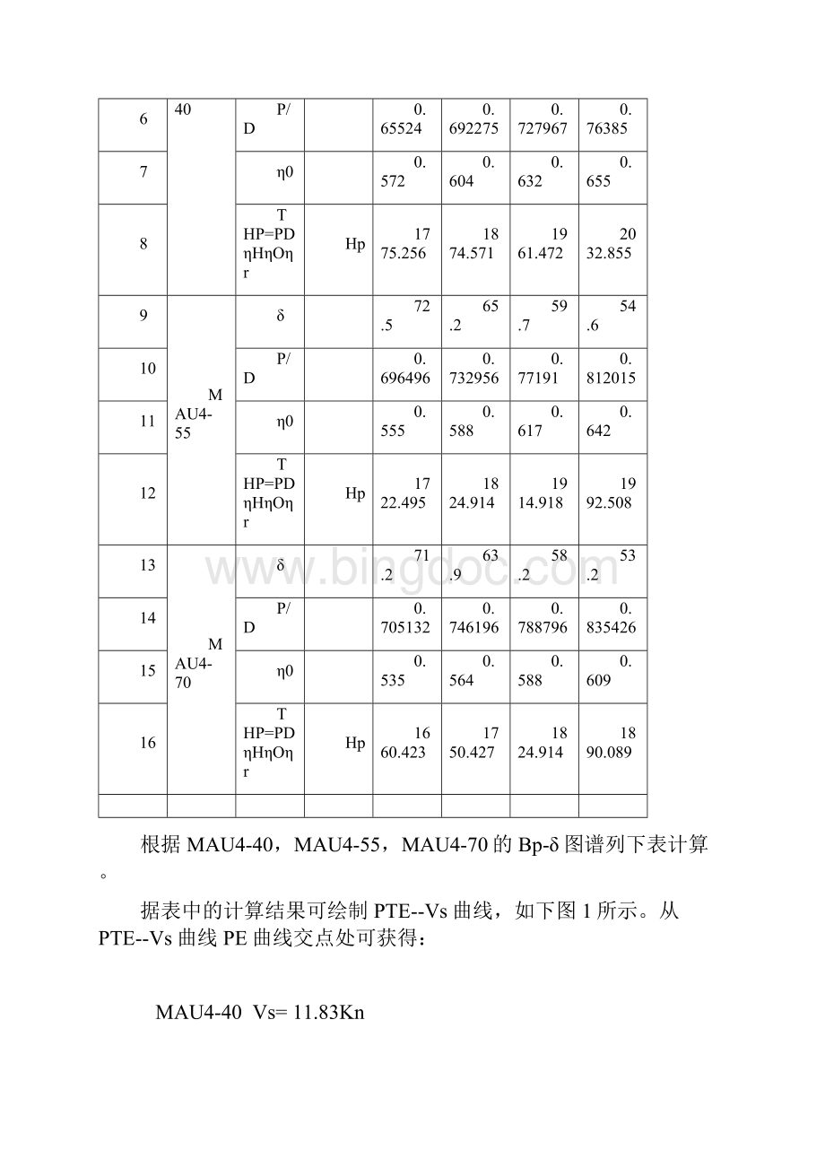 螺旋桨设计计算书文档格式.docx_第3页