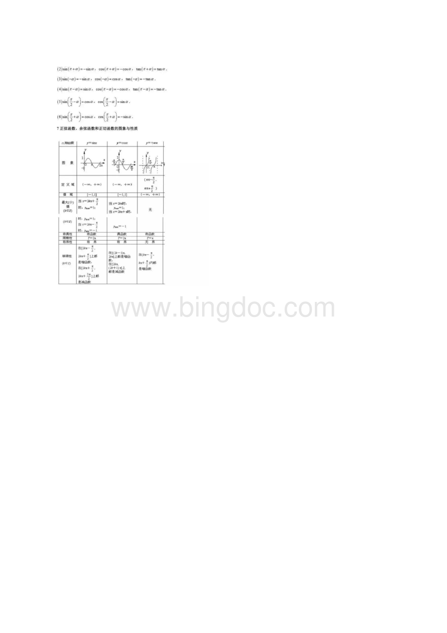 高中数学高中阶段最常考知识点.docx_第2页