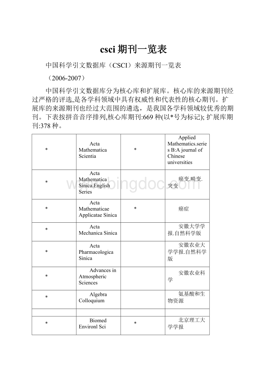 csci期刊一览表Word下载.docx