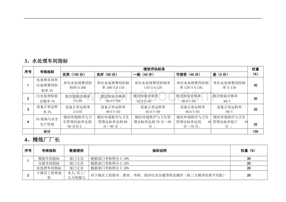 精炼厂绩效考核指标KPI绩效指标Word文档下载推荐.doc_第3页