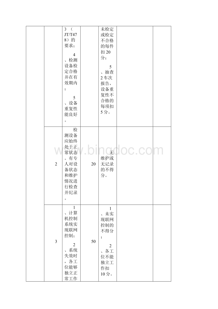 山东省汽车综合性能检测站质量信誉考核评价指标.docx_第2页