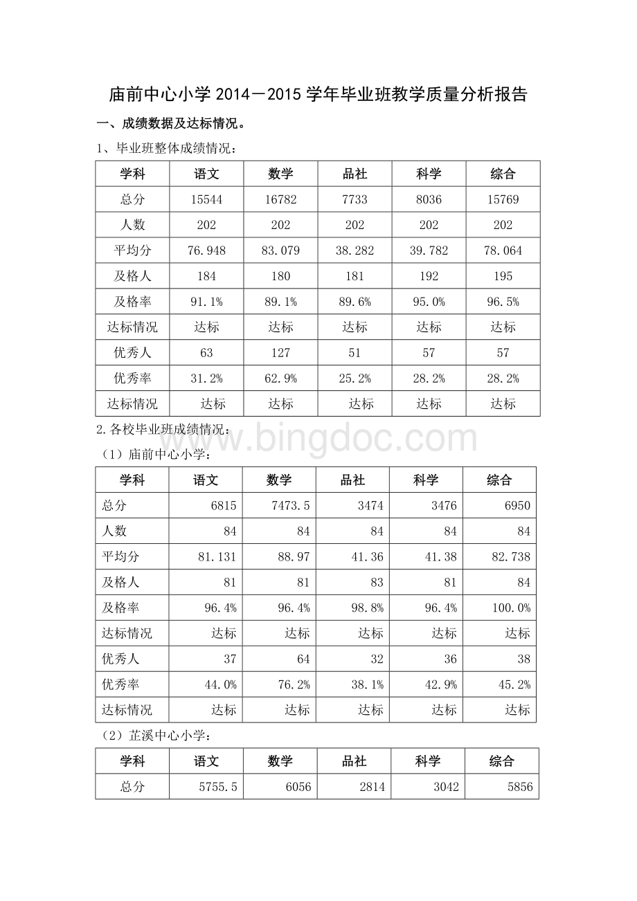 毕业班质量分析报告Word下载.doc_第1页