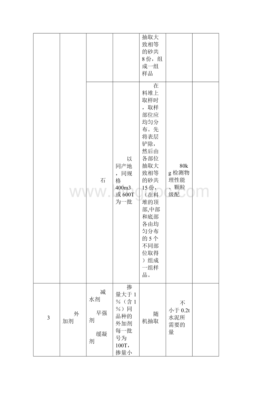 原材料常规试验取样方法及数量Word下载.docx_第2页