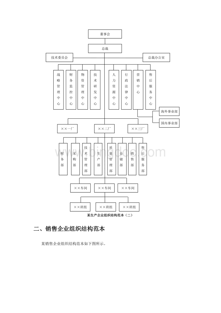 企业组织结构的类型和设计Word格式文档下载.doc_第2页