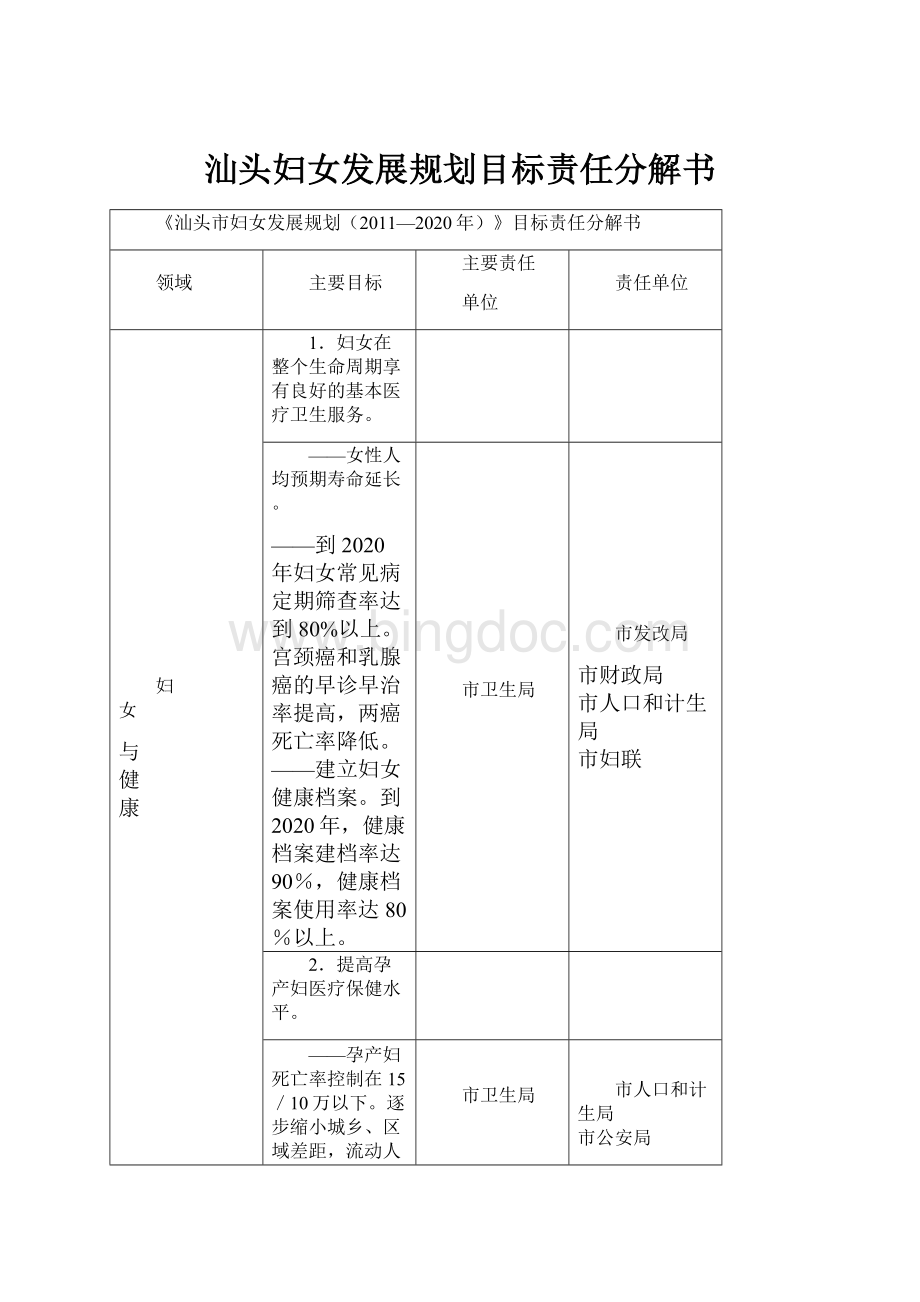 汕头妇女发展规划目标责任分解书文档格式.docx_第1页