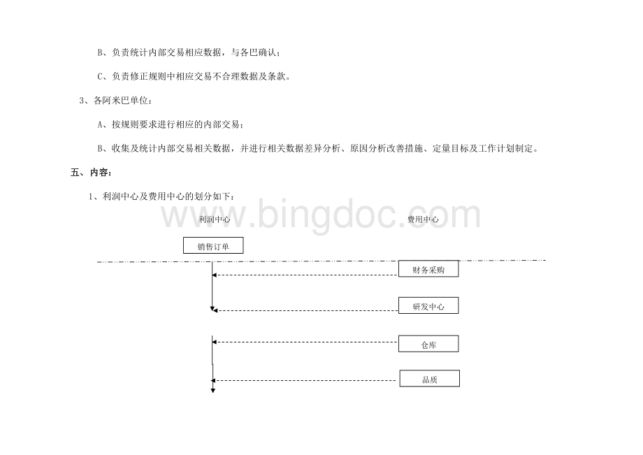 阿米巴核算交易规则-XX电子公司.docx_第2页