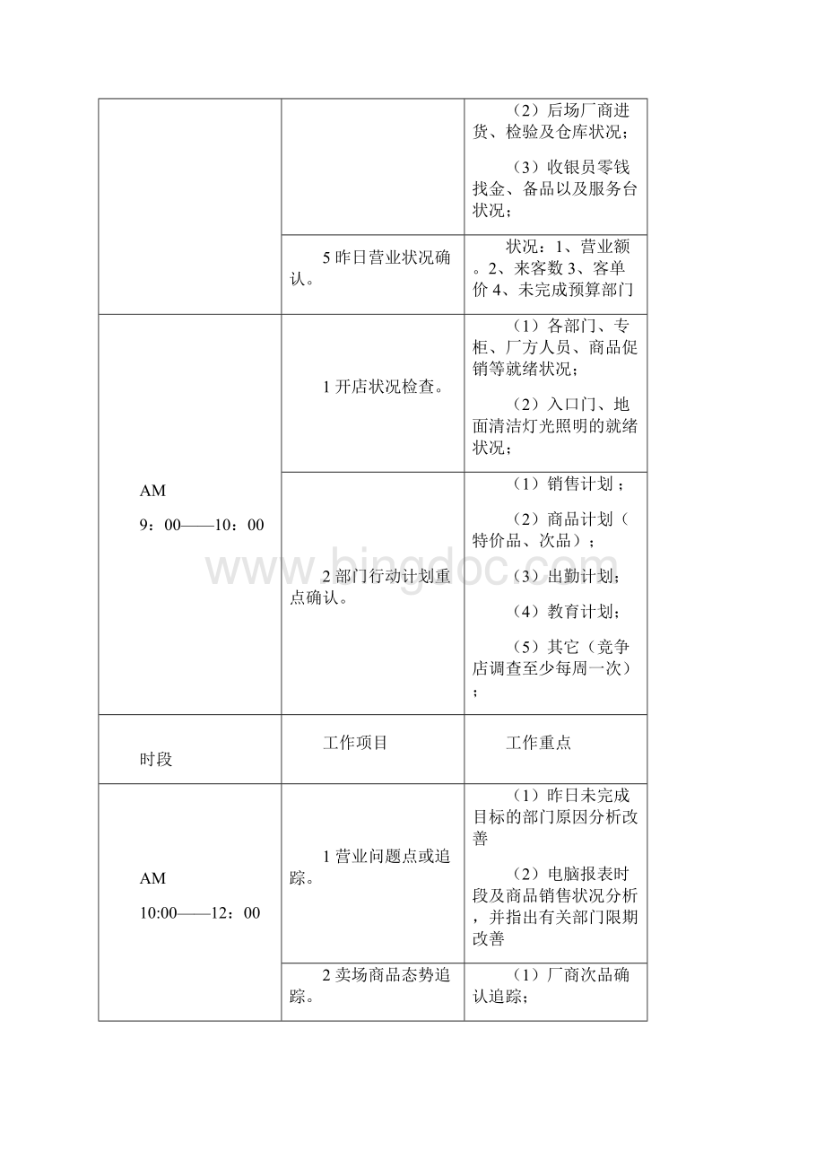 百货商场营运管理培训Word格式文档下载.docx_第2页