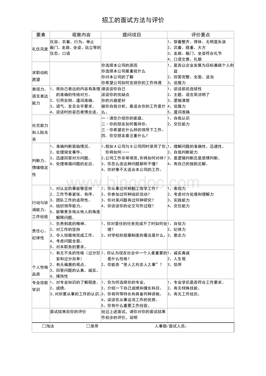 如何招聘员工的面试方法及评价.doc_第1页