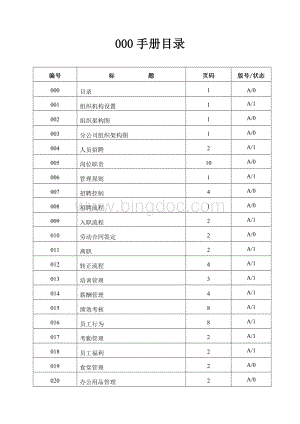 人力资源与行政部工作手册.doc