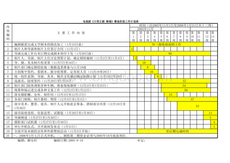 筹备阶段工作计划表.xls_第1页
