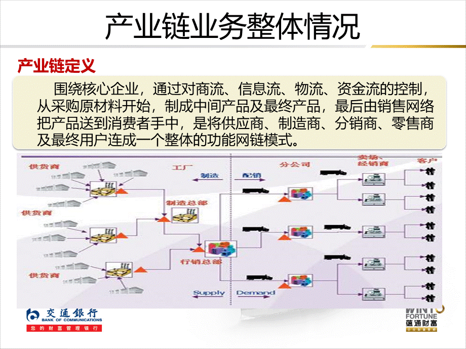 甲醇供应链链融资.ppt_第2页