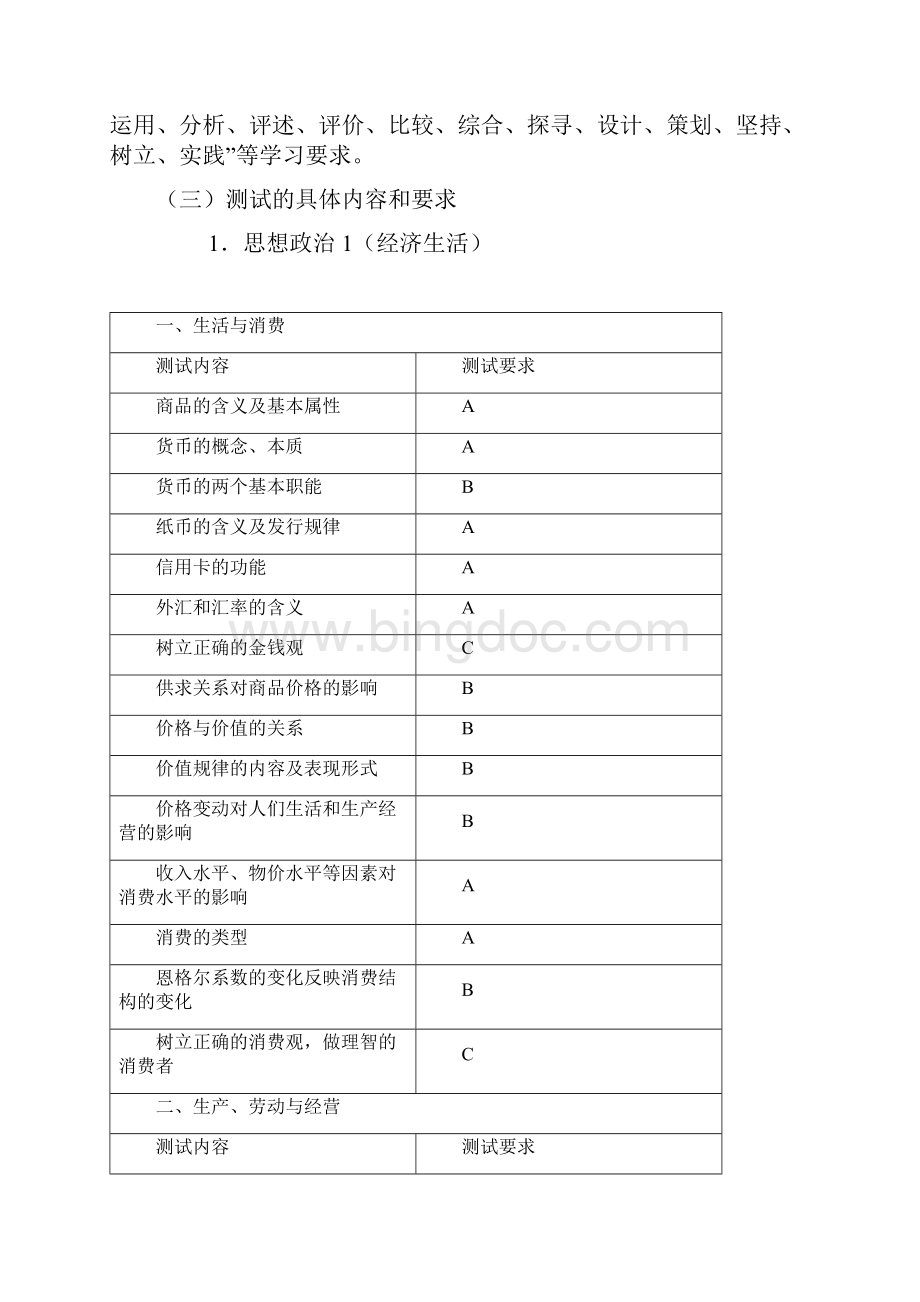 江苏省普通高中学业水平测试考试说明.docx_第2页