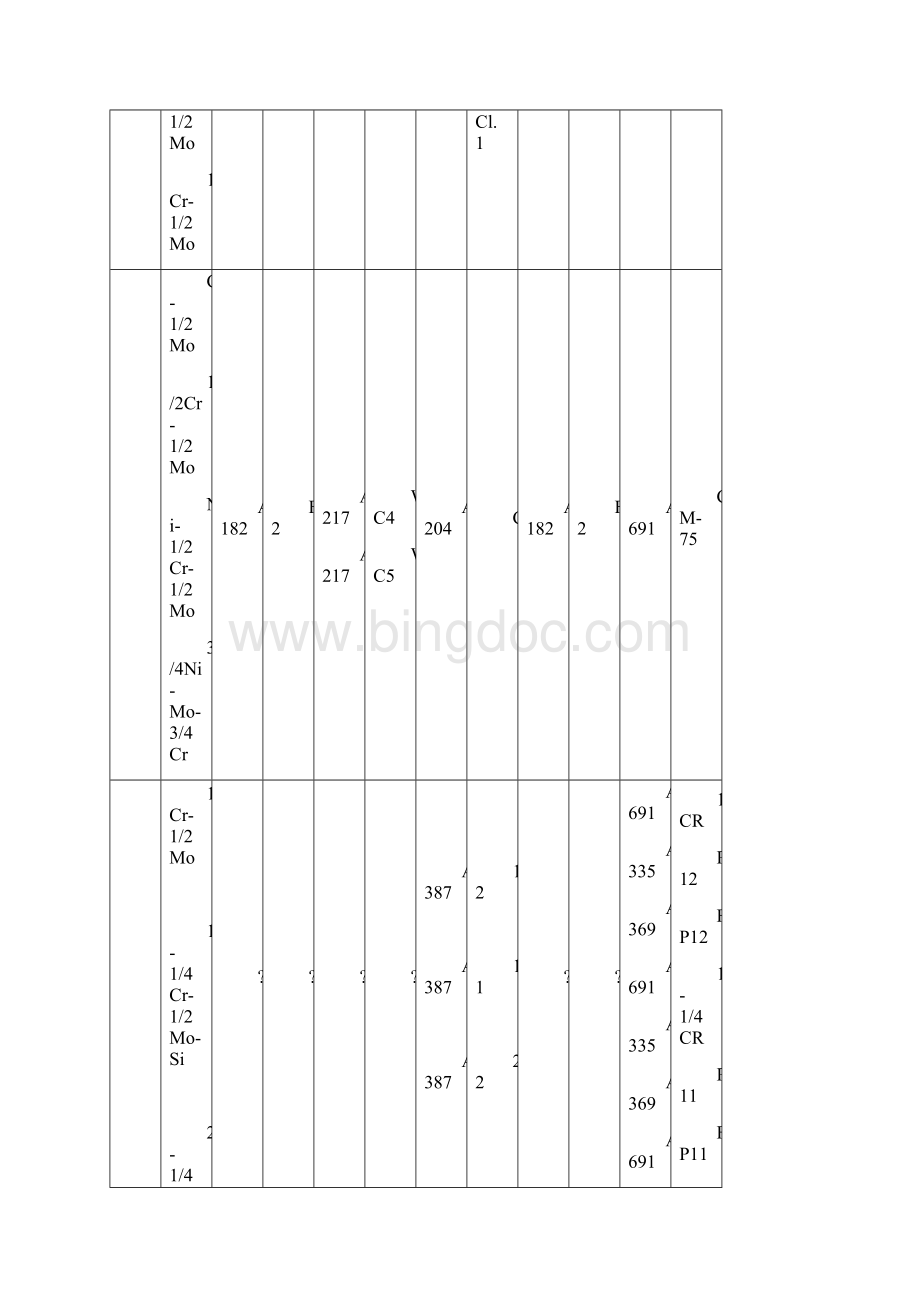 ASTM材料规范书.docx_第3页