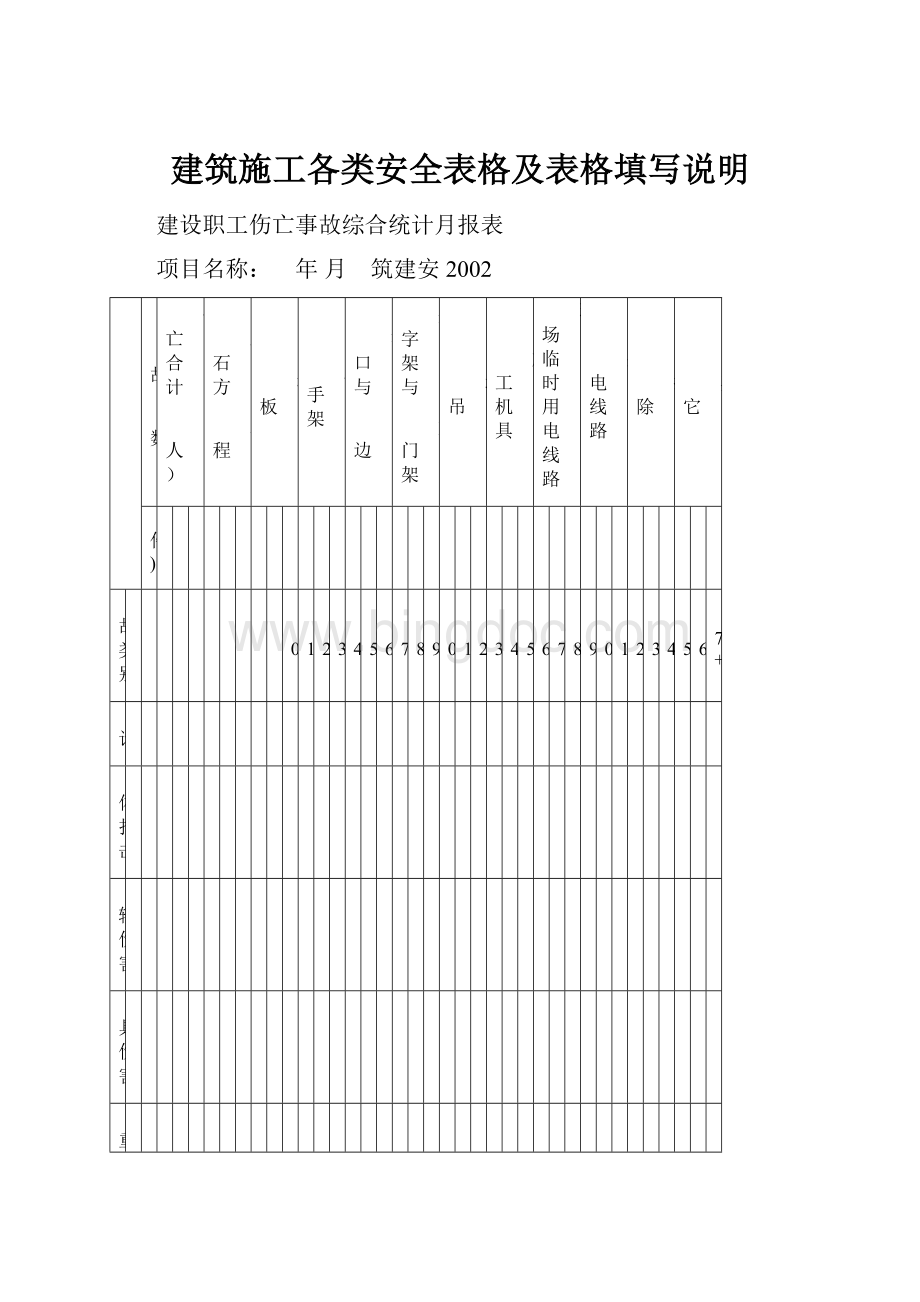 建筑施工各类安全表格及表格填写说明Word格式文档下载.docx_第1页