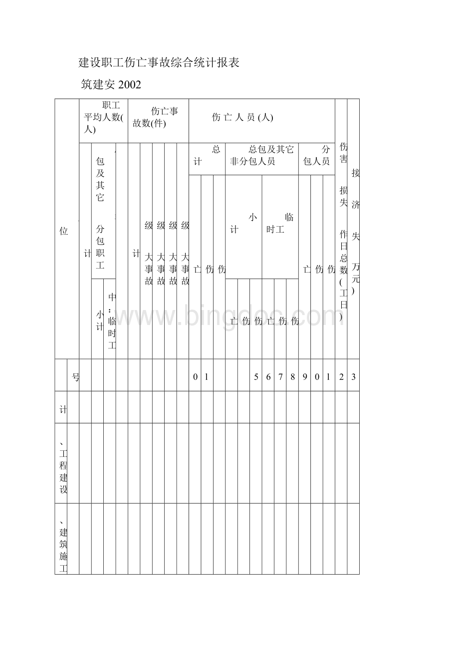 建筑施工各类安全表格及表格填写说明Word格式文档下载.docx_第3页