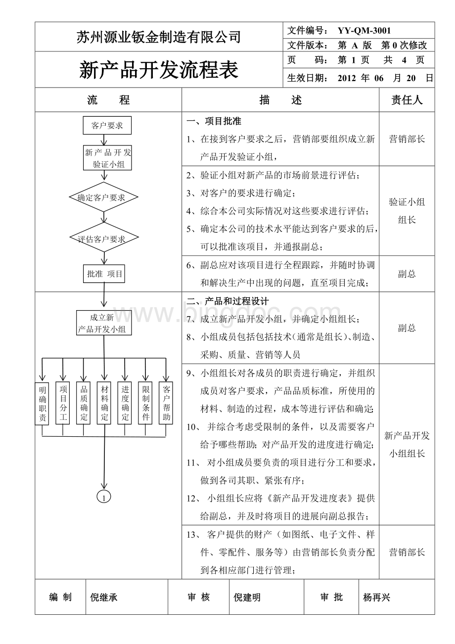 新产品开发流程图.doc