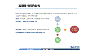 股票质押回购业务.ppt