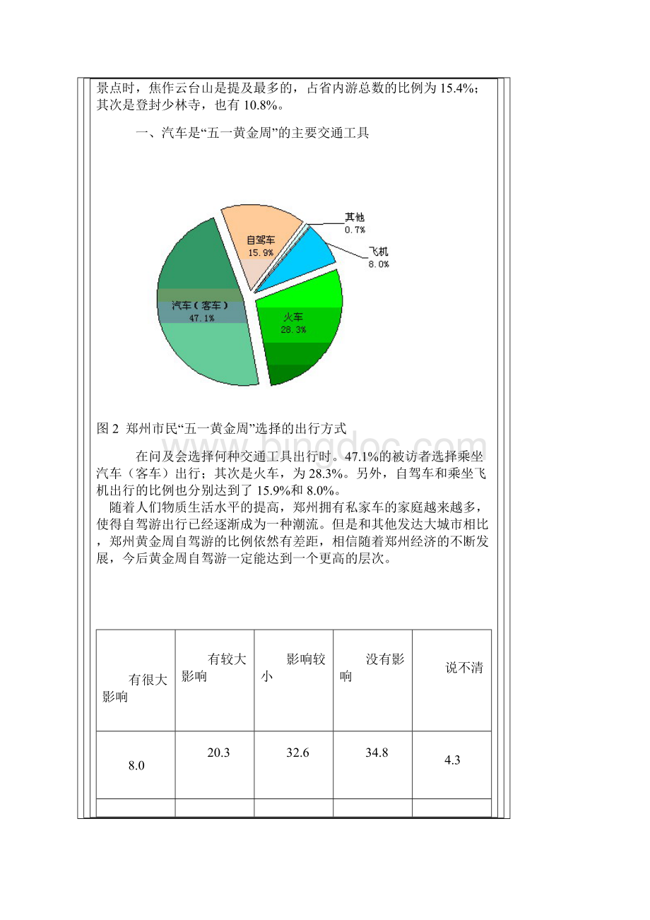 郑州市民出游特征.docx_第2页