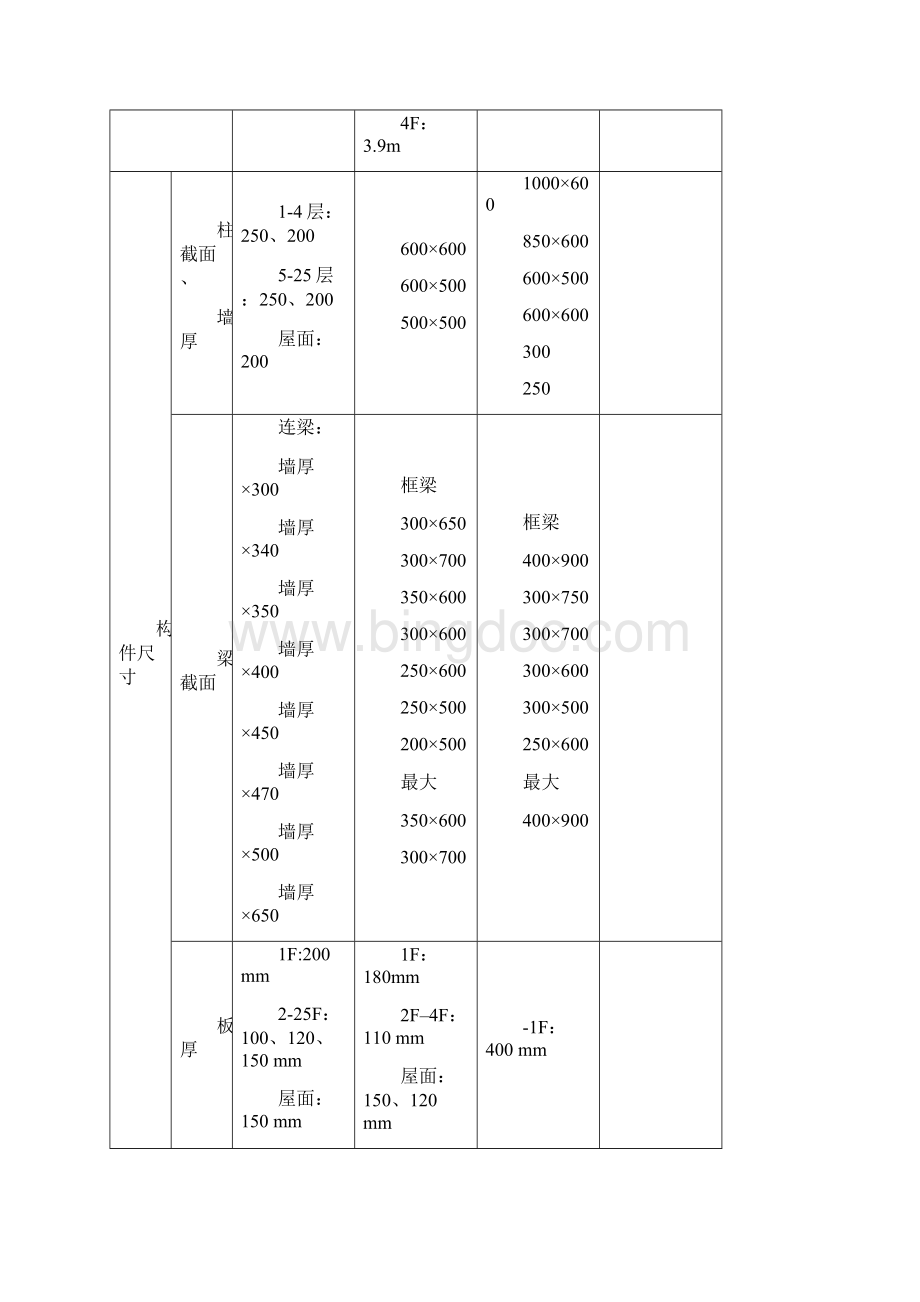 明珠新家园17#楼模板施工方案Word文档格式.docx_第3页