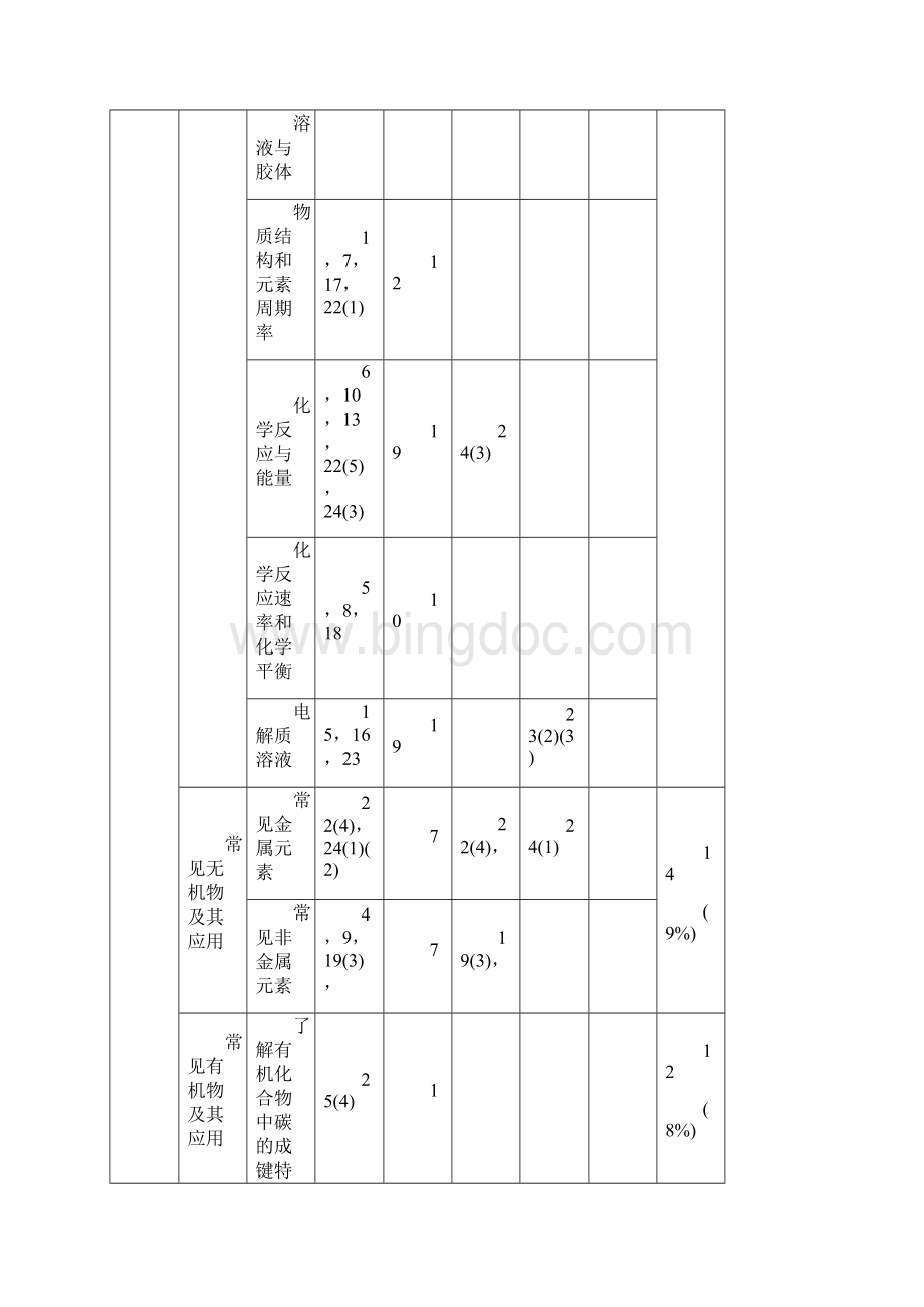 广州市普通高中毕业班综合测试二.docx_第3页