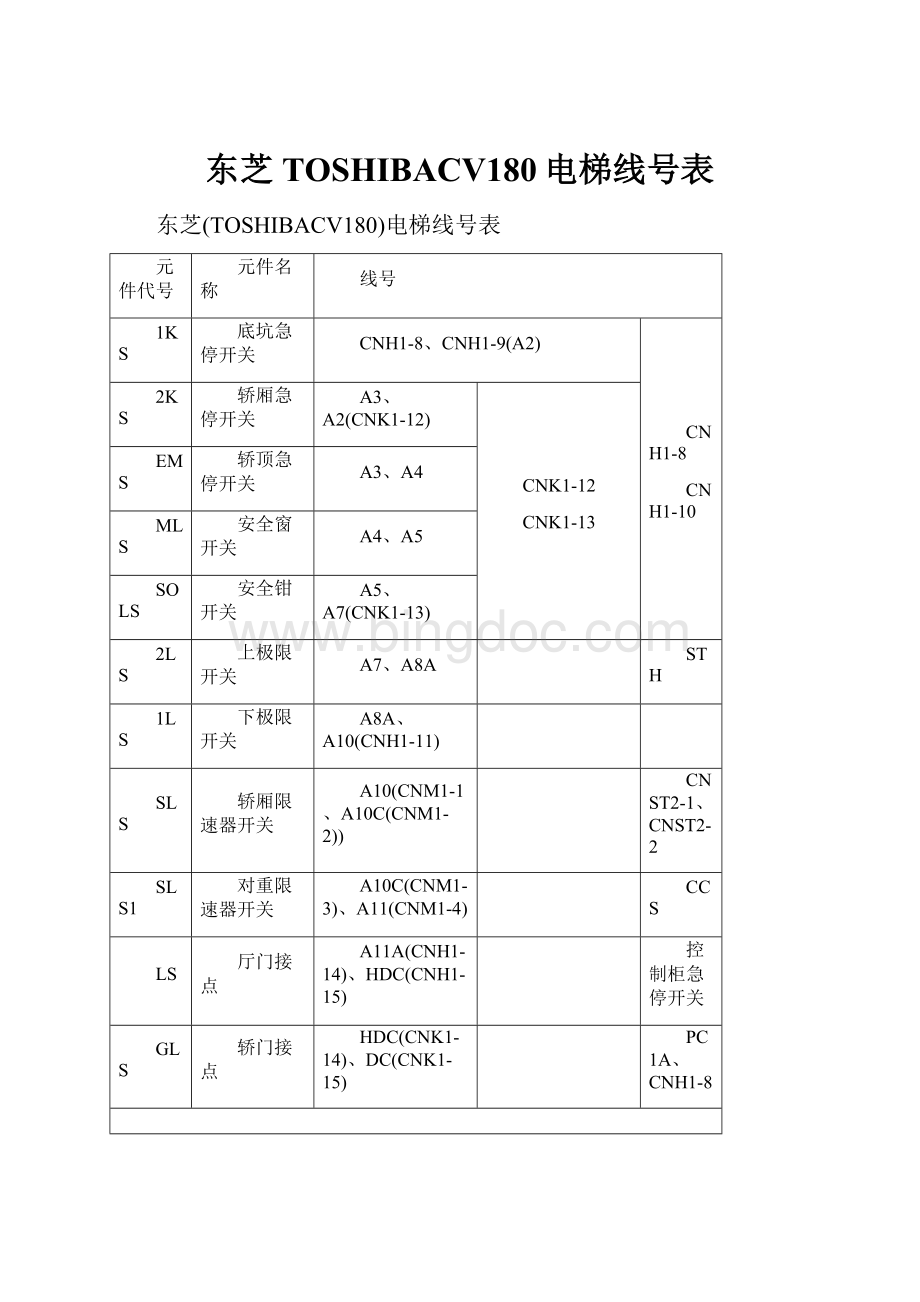 东芝TOSHIBACV180电梯线号表.docx_第1页