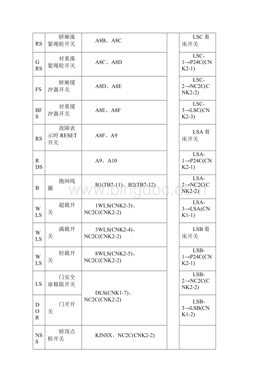 东芝TOSHIBACV180电梯线号表.docx_第2页