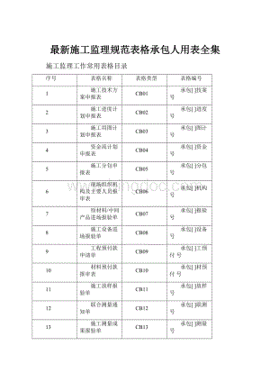 最新施工监理规范表格承包人用表全集.docx