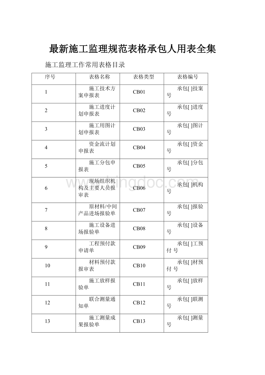 最新施工监理规范表格承包人用表全集Word文档格式.docx