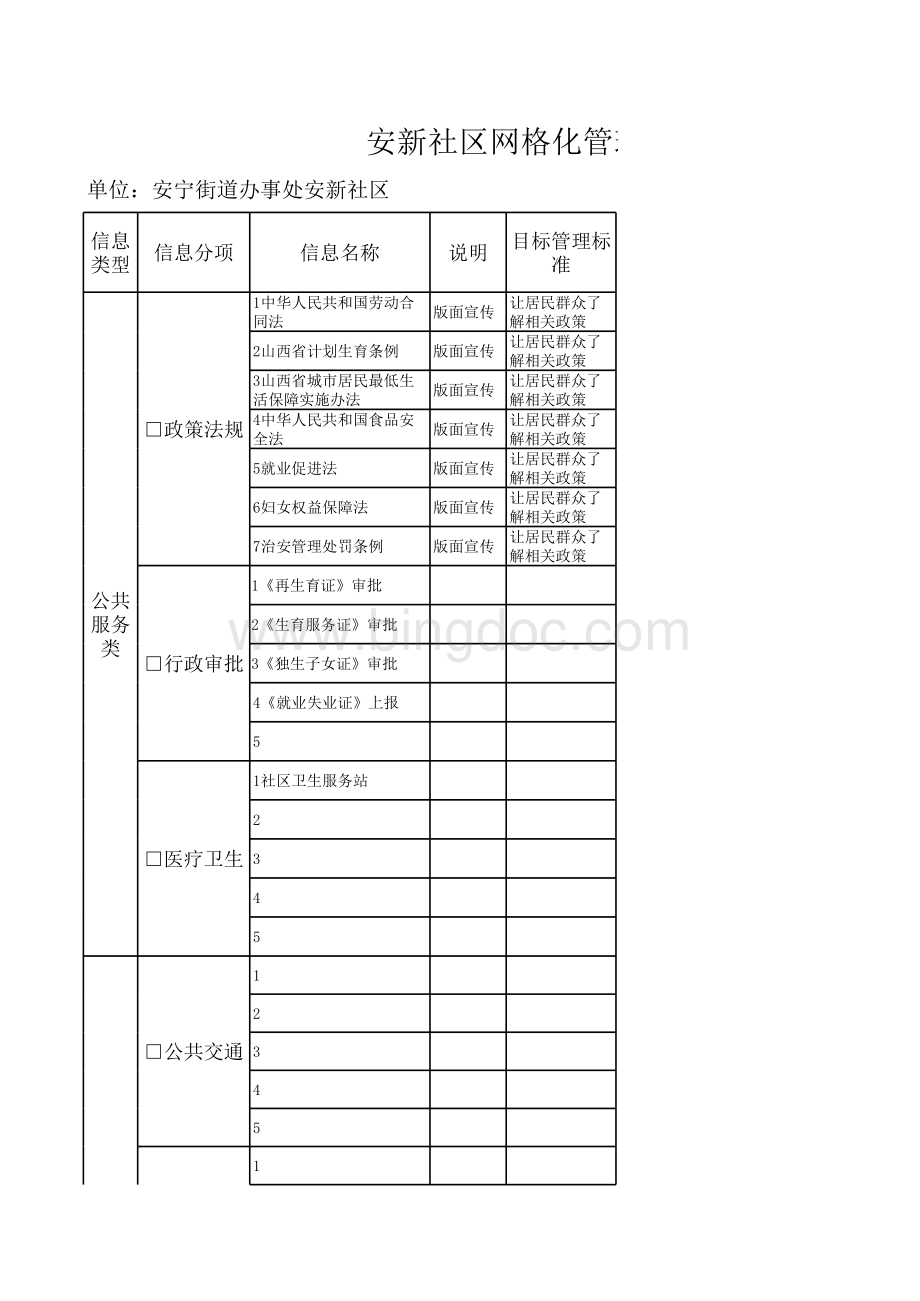 安新社区网格化管理部件事件信息采集表表格文件下载.xls_第1页