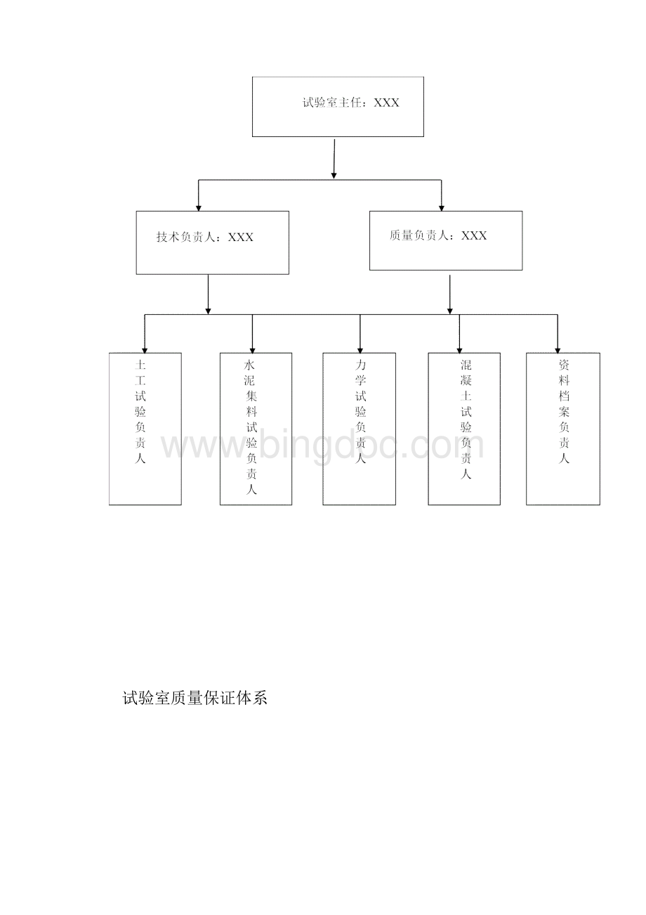 高速公路项目试验检测工作实施细则文档格式.docx_第3页