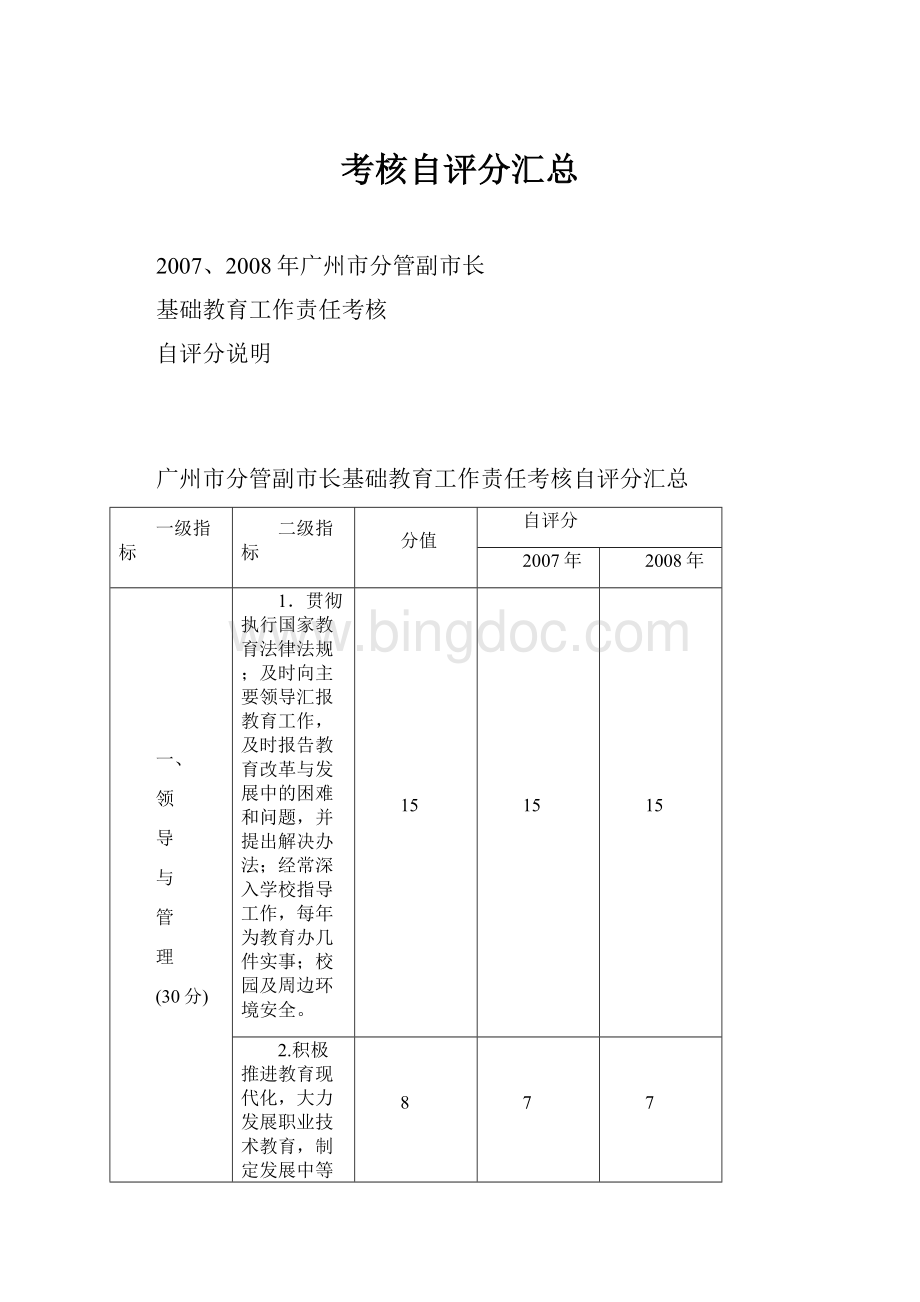 考核自评分汇总.docx_第1页