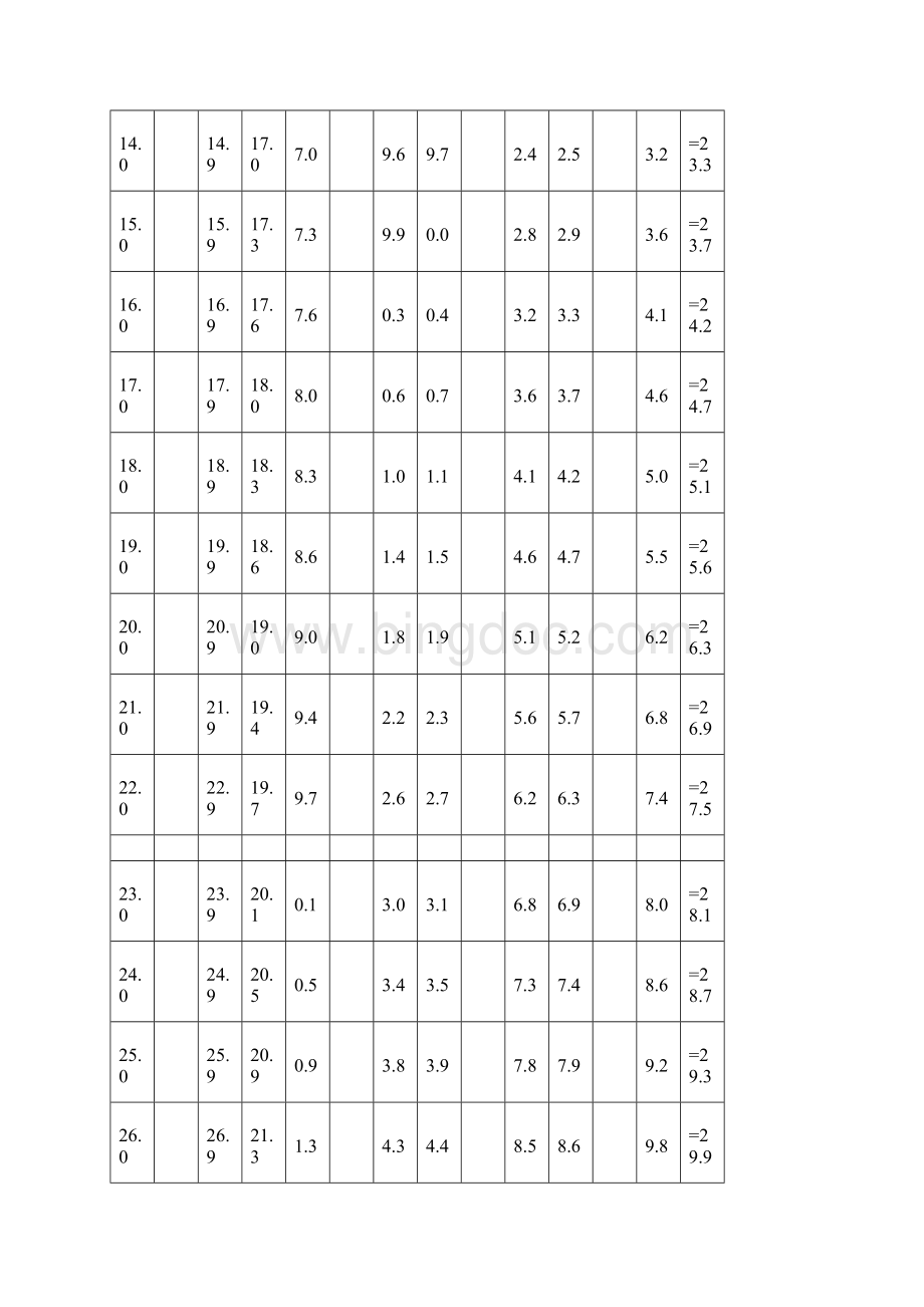 完美版资料小学生国家体育锻炼标准评分表Word格式文档下载.docx_第2页