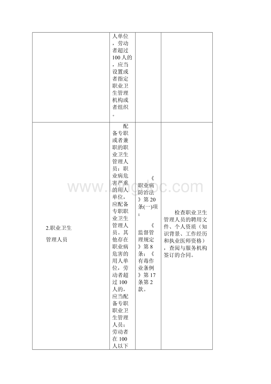 用人单位职业卫生主体责任对标检查手册范本.docx_第2页