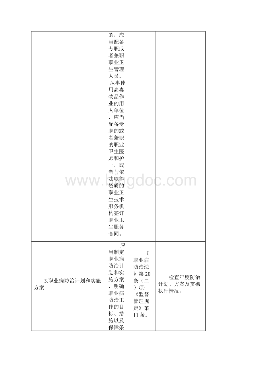 用人单位职业卫生主体责任对标检查手册范本.docx_第3页