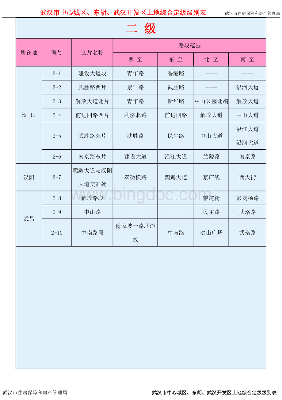 武汉市土地综合定级级别表.doc_第2页