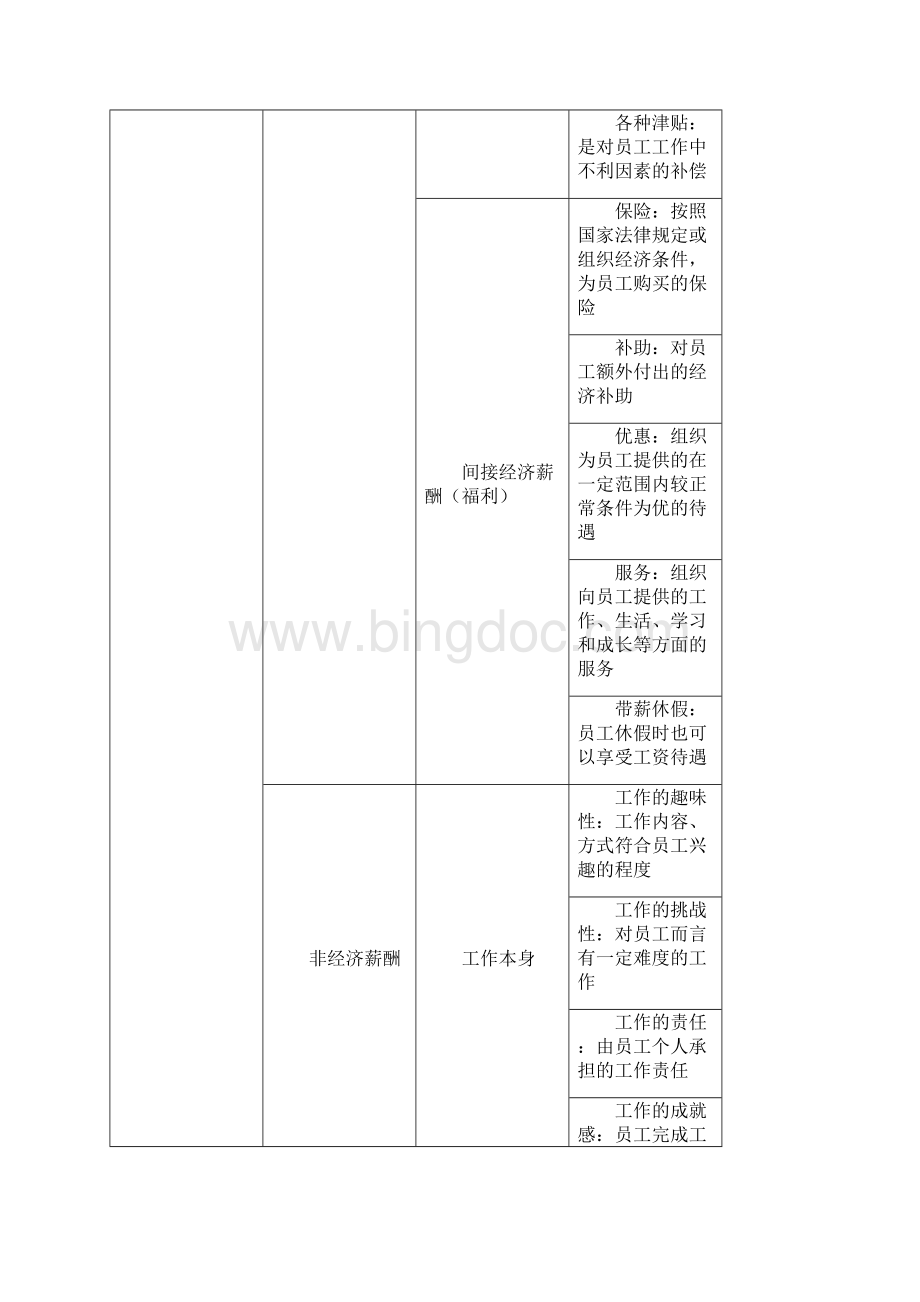 人资知识人力资源薪酬管理原理.docx_第3页