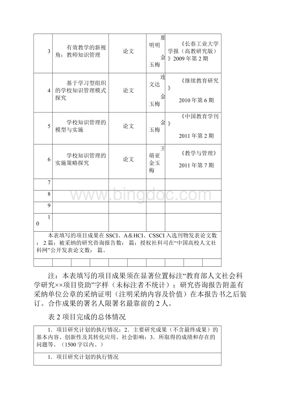 教育部人文社会科学成果鉴定书Word文件下载.docx_第3页