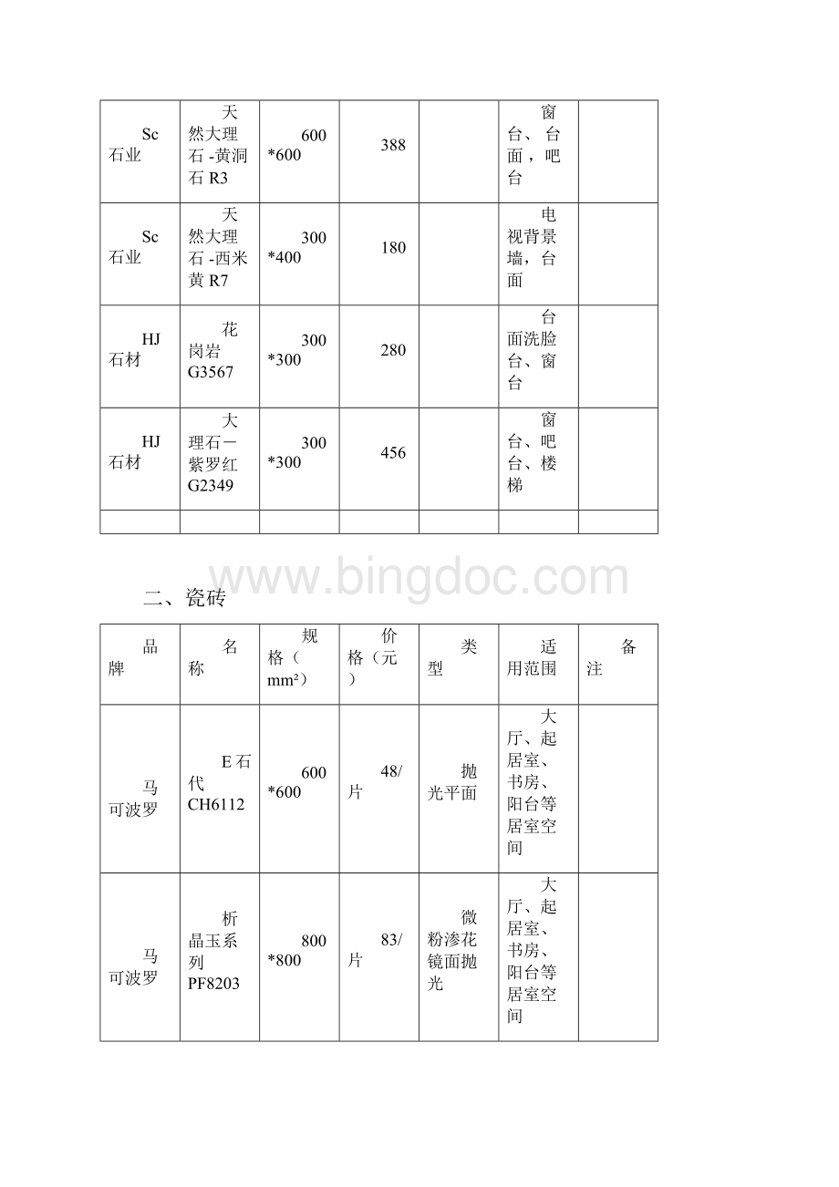 板材材料报价表Word文件下载.docx_第2页