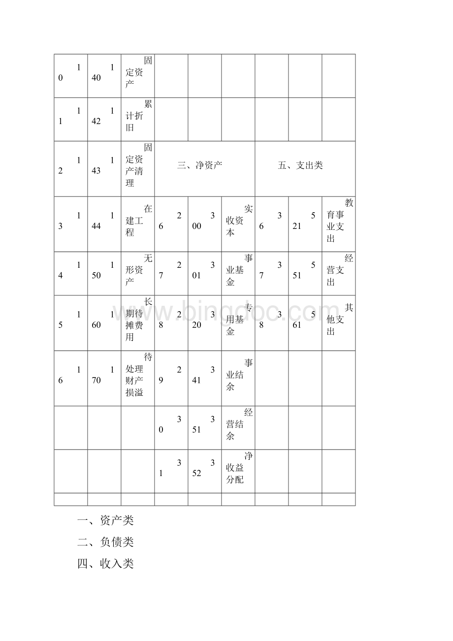 江苏省民办高等学校会计制度Word格式文档下载.docx_第3页