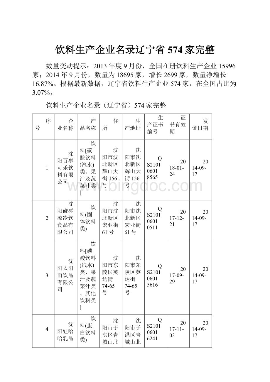 饮料生产企业名录辽宁省574家完整Word格式文档下载.docx