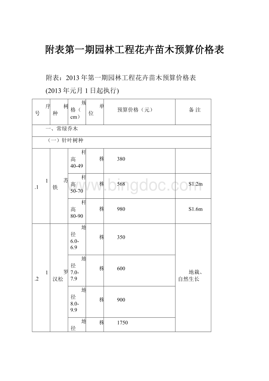 附表第一期园林工程花卉苗木预算价格表Word格式文档下载.docx