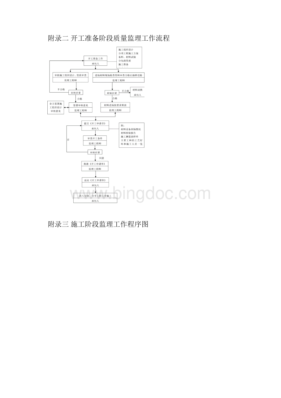 监理常用流程图市政.docx_第2页