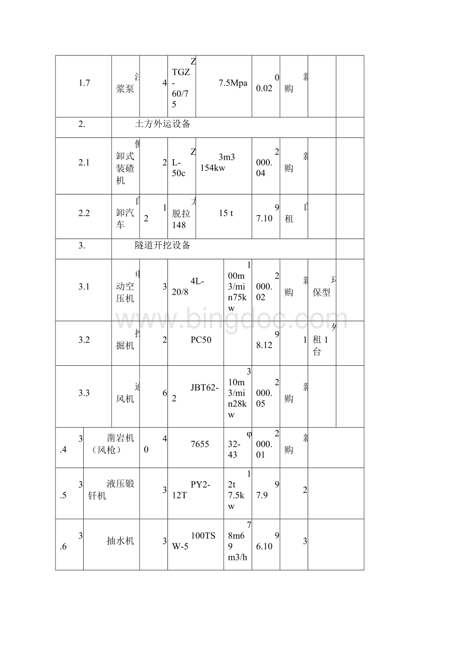 广州地铁二号线公纪区间施工组织设计Word文档格式.docx_第2页